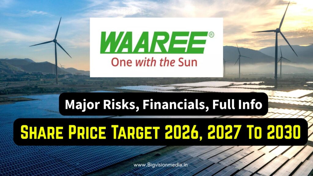 Waaree Energies Share Price Target 2026