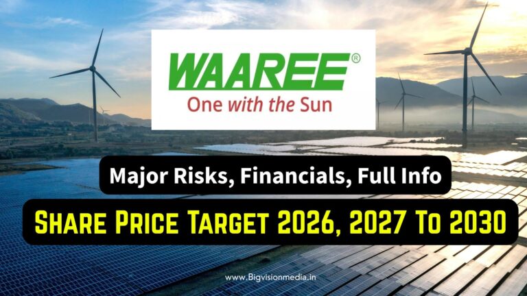 Waaree Energies Share Price Target 2026