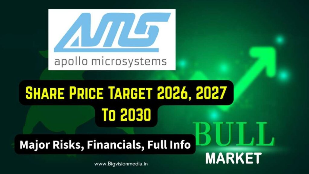 Apollo Micro Systems Share Price Target 2026